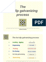 Hot Dip Galvanizing Process