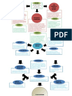 Mapa Conceptual Enzimas