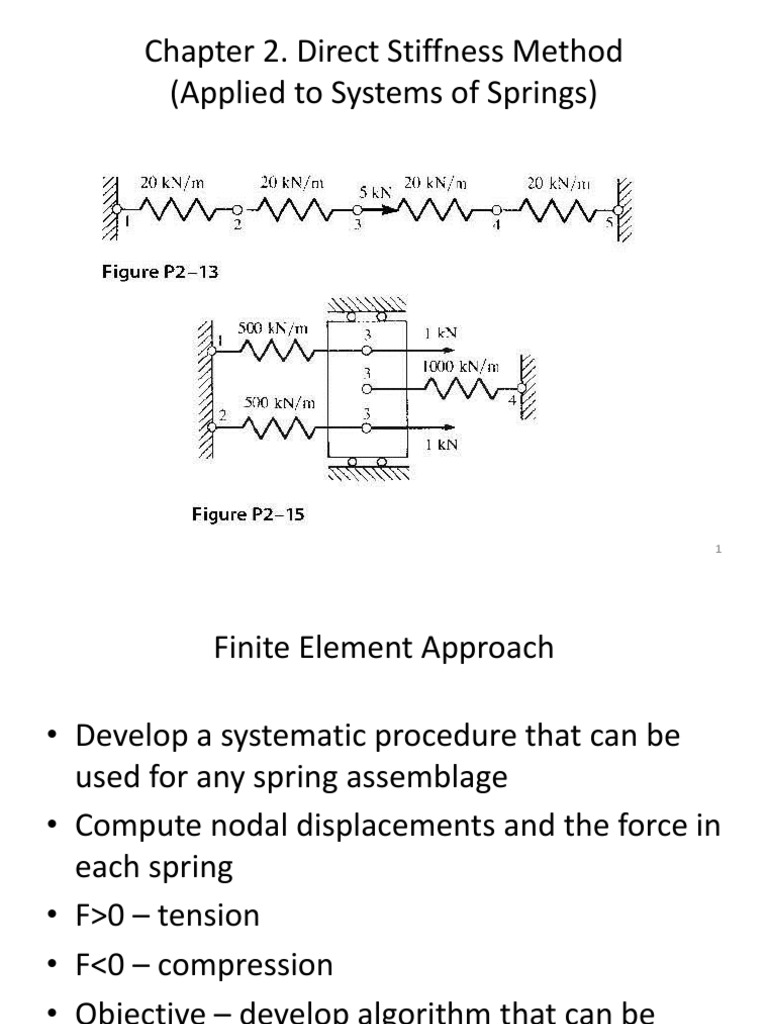Chapter 2. Direct Stiffness Method (Applied To Systems of Springs ...
