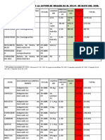 Rendición de Cuentas de La Actividad Realizada El Día 01 de Mayo Del 2009