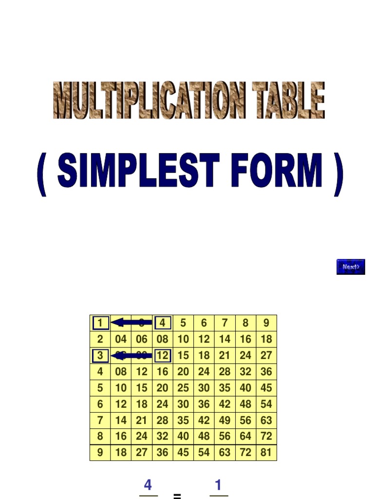 Simplest Form Ppt