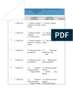 RPT Pengurusan Tingkah Laku