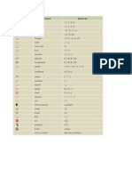 Smiley face guide with names and shortcuts