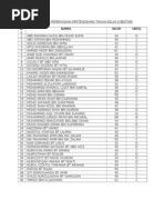 Keputusan Peperiksaan Pertengahan Tahun Kelas 6 Bestari