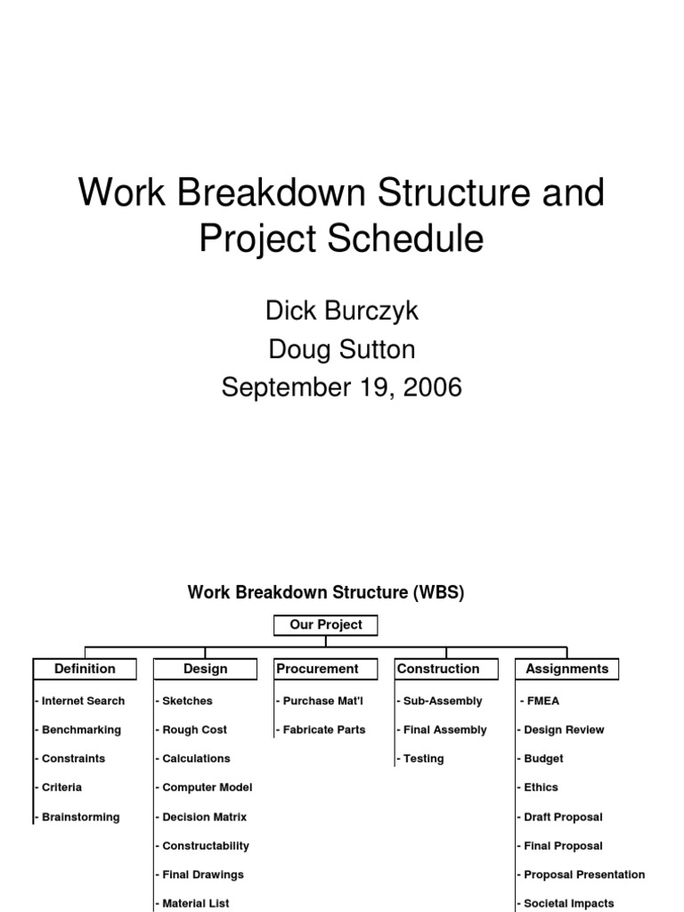 Work Breakdown Structure in Projects | PDF | Production And ...