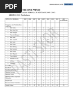 BAHASA MELAYU KSSR UPSR 2016- Bandingan Semacam & Peribahasa BAHASA MELAYU KSSR UPSR 2016- Bandingan Semacam & Peribahasa
