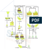 Flow Chart of Stone Crushing Plant