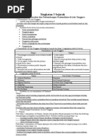 Bank Soalan Esei Sejarah Tingkatan 4