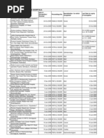 Download list of private recognised hospitals by dayakar SN16245787 doc pdf