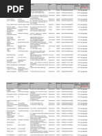 BTS -Proof＜Standard Edition＞ Unclaimed Dividend 2008 09 Biocon 2014 | PDF | Punjab | Delhi