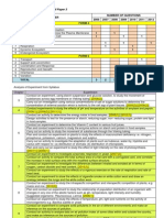 Analysis of The 2006 To 2012 SPM Paper 3