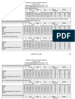 Crosstabs for a Siena College poll on the Buffalo mayor's race from June 2013. 