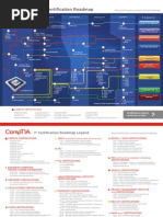 CompTIA Certificates Road Map