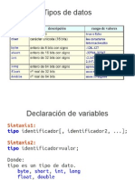 Tipos de Datos Variables PDF