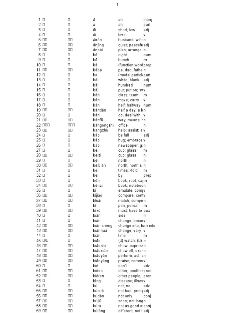 HSK | PDF