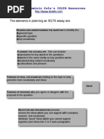 Planning an IELTS Essay