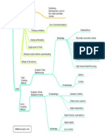 Data Integration