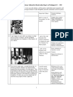 Mlks I Have A Dream Text Analysis