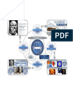 Mapa Mental Filosofia Griega