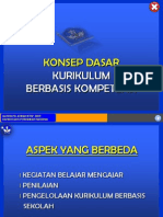 Konsep Dasar KBK