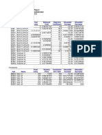 Final Reduced Objective Allowable Allowable Cell Name Value Cost Coefficient Increase Decrease