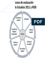 diagrama evalaución