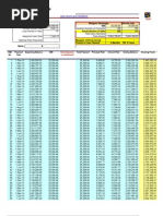 SBI Home Loan Max Gain Calculation 