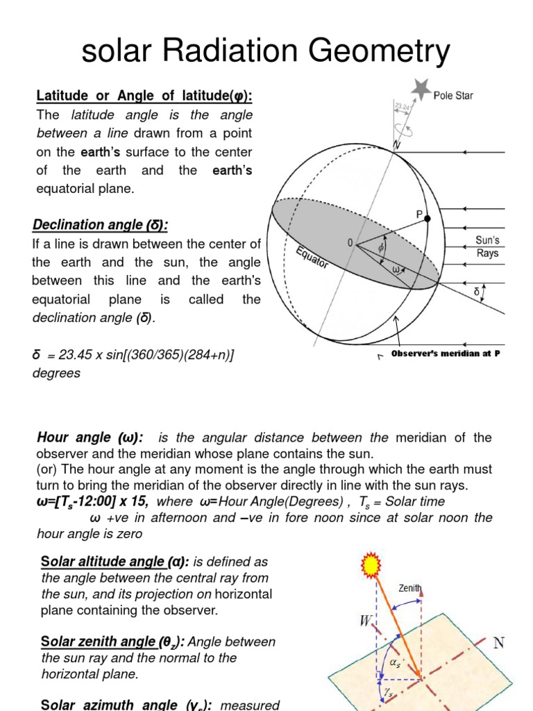 Solar Radiation Geometry ppt Angle Trigonometric Functions