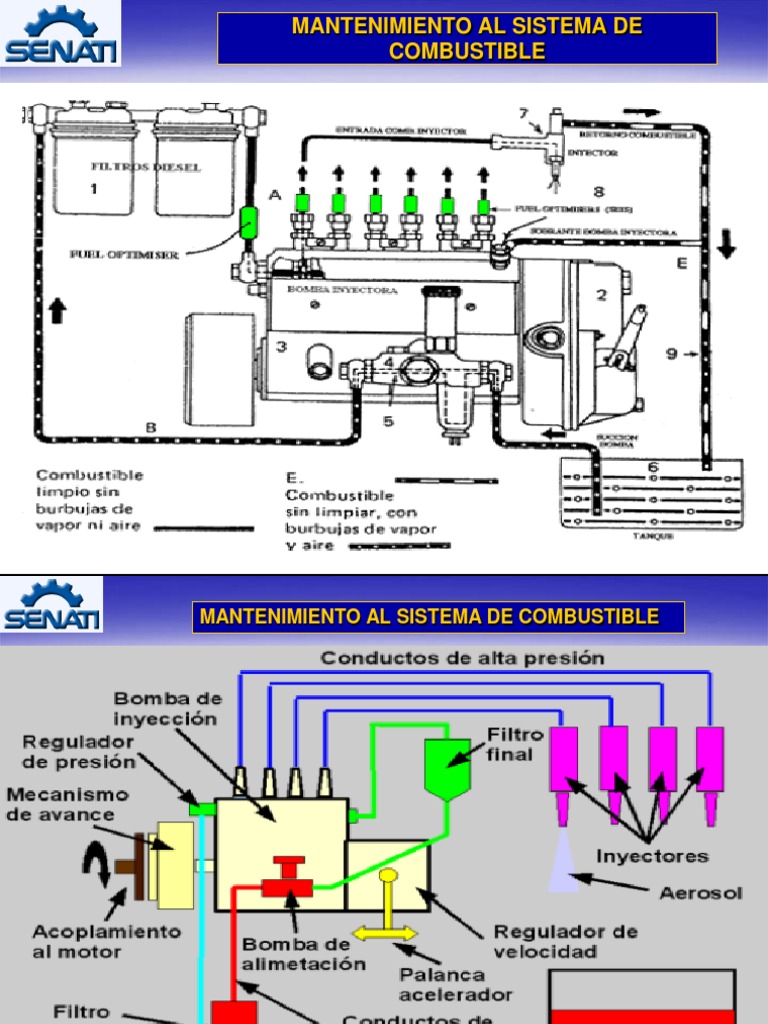 ✔️ Bomba de gasolina: Consejos de mantenimiento y limpieza