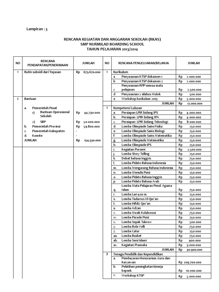 Rkas SMP Nbs | PDF