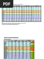 Tier-2 MoU Resources