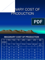 Imaginary Cost of Production
