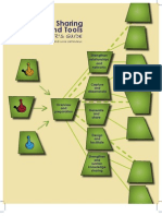 Knowledge Sharing Methods and Tools