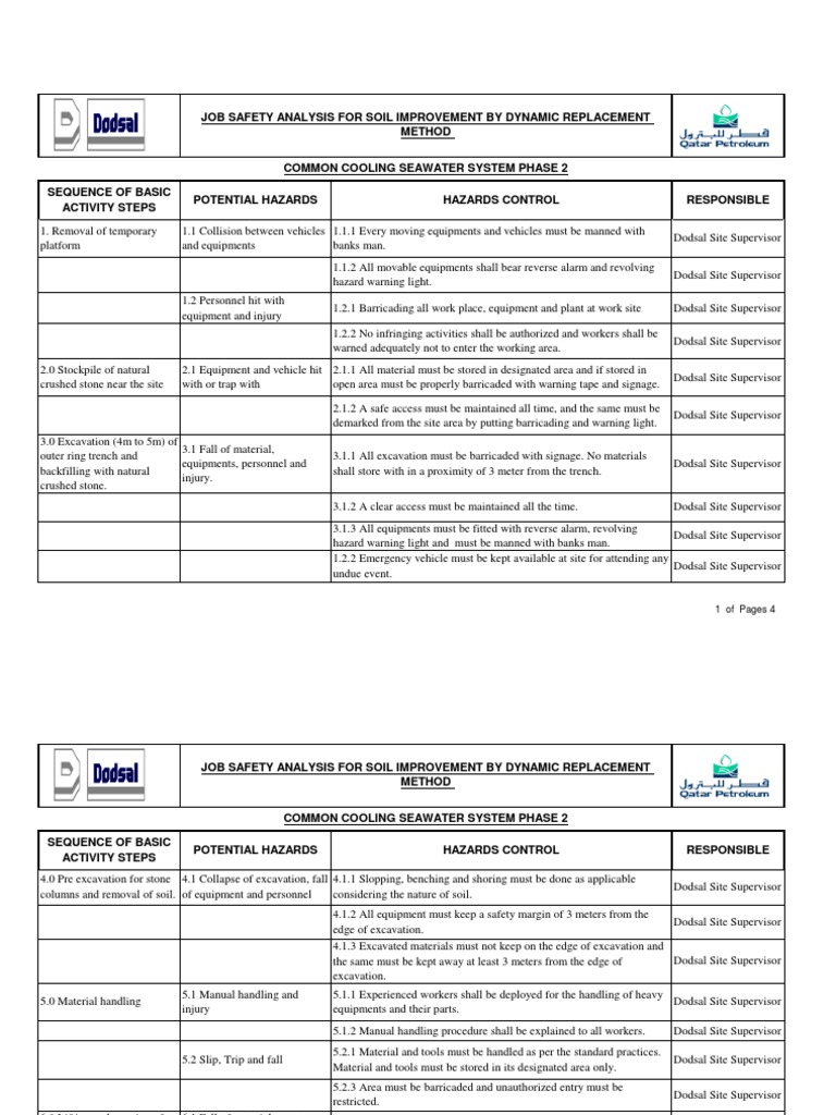 Excavation Job Safety Analysis Guide | PDF | Excavation (Archaeology ...