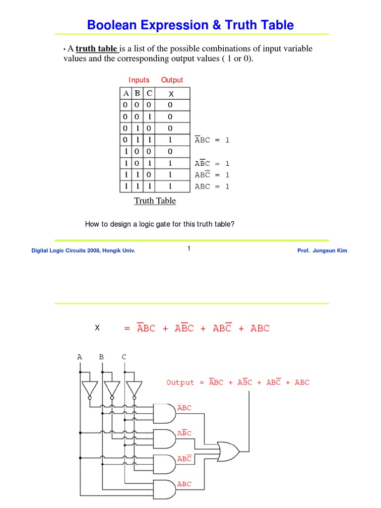 Boolean Algebra and Truth Tables | Hardware Description Language ...