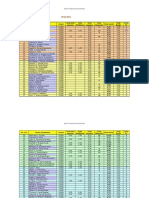 Rezultate Examen 12 Iunie 2013 an 1 CTI