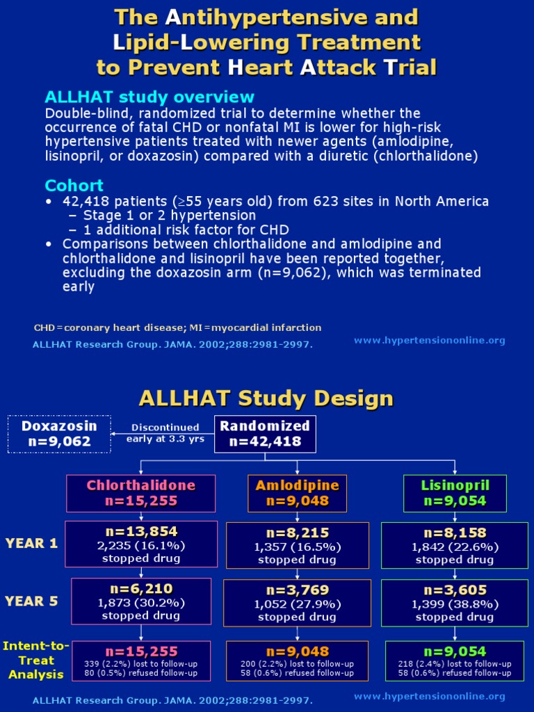 allhat