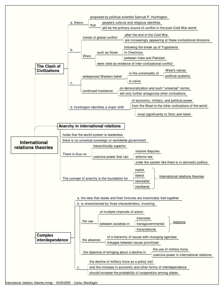 International Relations Theories Overview | PDF | International ...