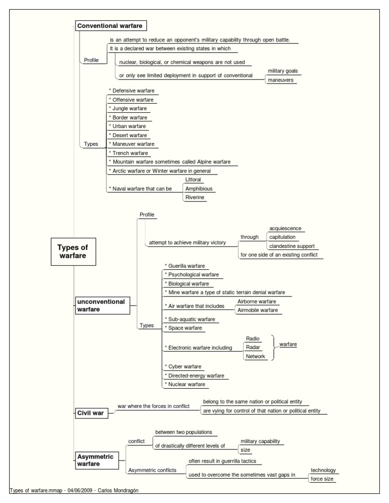 Types of Warfare Explained | PDF | National Security | Security