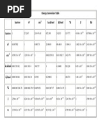 Energy Conversion Table