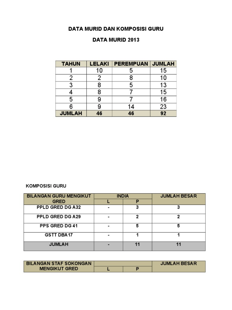 Data Murid Dan Komposisi Guru Pdf