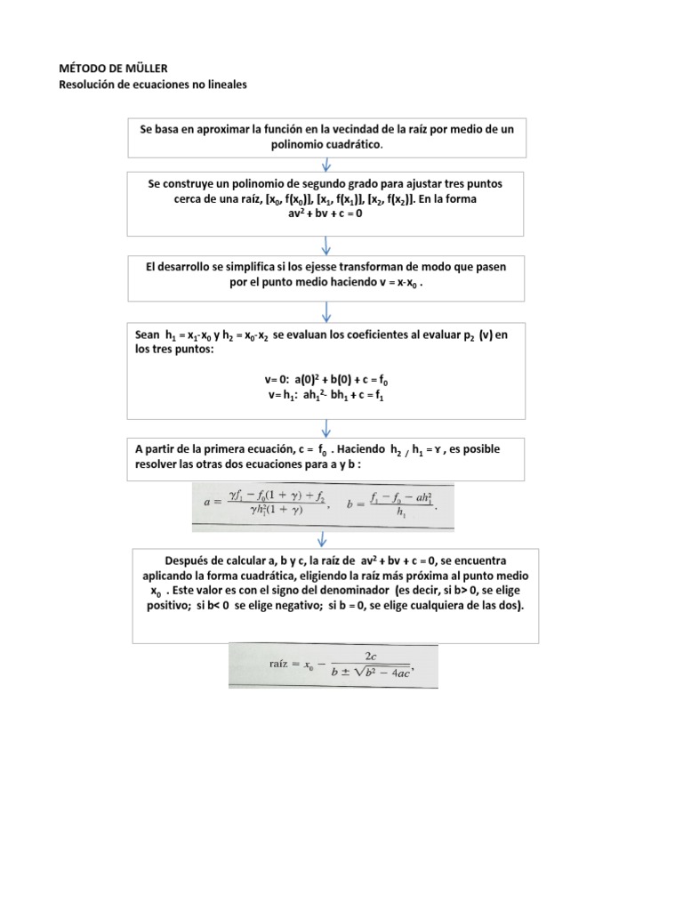 Metodo de Muller | PDF | Métodos y materiales de enseñanza