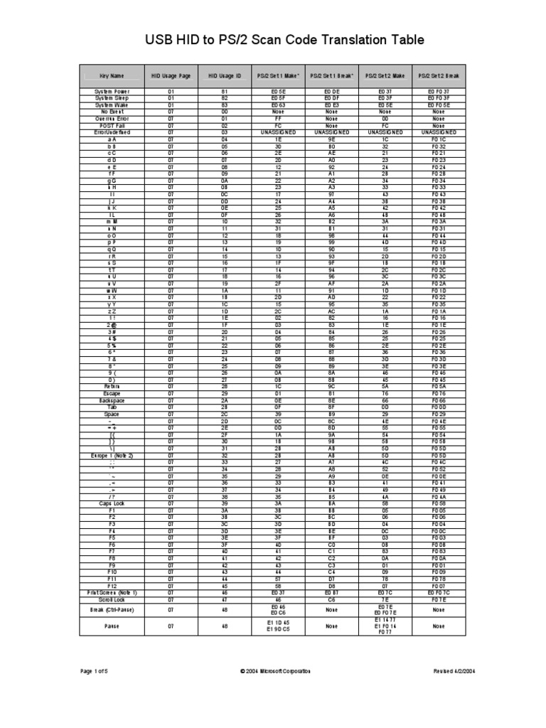USB HID To PS2 Scan Code Translation Table Computer Keyboard Human
