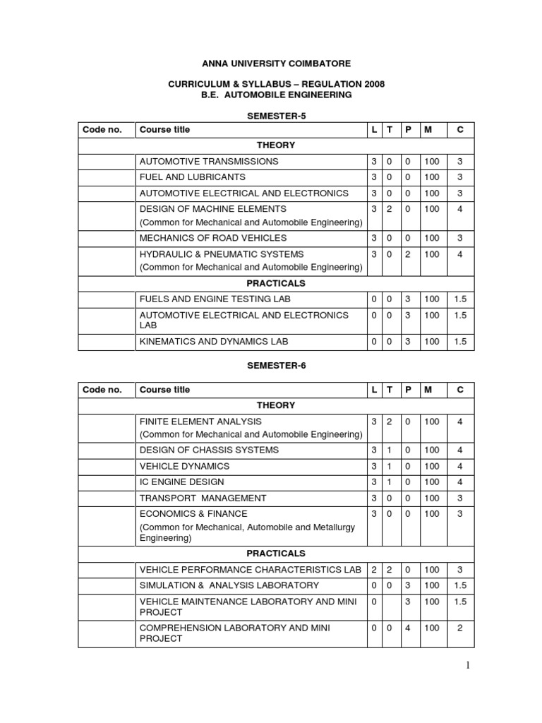 Syllabus Automobile engineering Transmission (Mechanics) Automatic