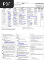 S&E Assignment Roman 