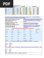 Tablolarla Bütün Ingiliz Grameri