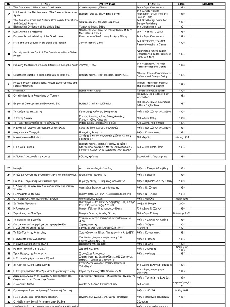 Library Iaa PDF | PDF