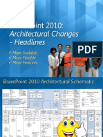 Sharepoint 2010 Architecture