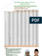 Jadwal Imsakiyah Ramadhan 1434 H