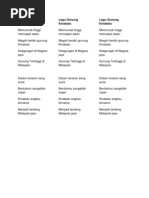 Download Lirik Gunung Kinabaludocx by semi mirror SN162923565 doc pdf